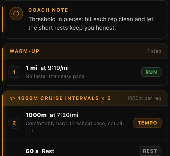 A tempo session step by step: a mile warm up at 9:19, then 1000 metre cruise intervals at 7:20 with 60 second rests