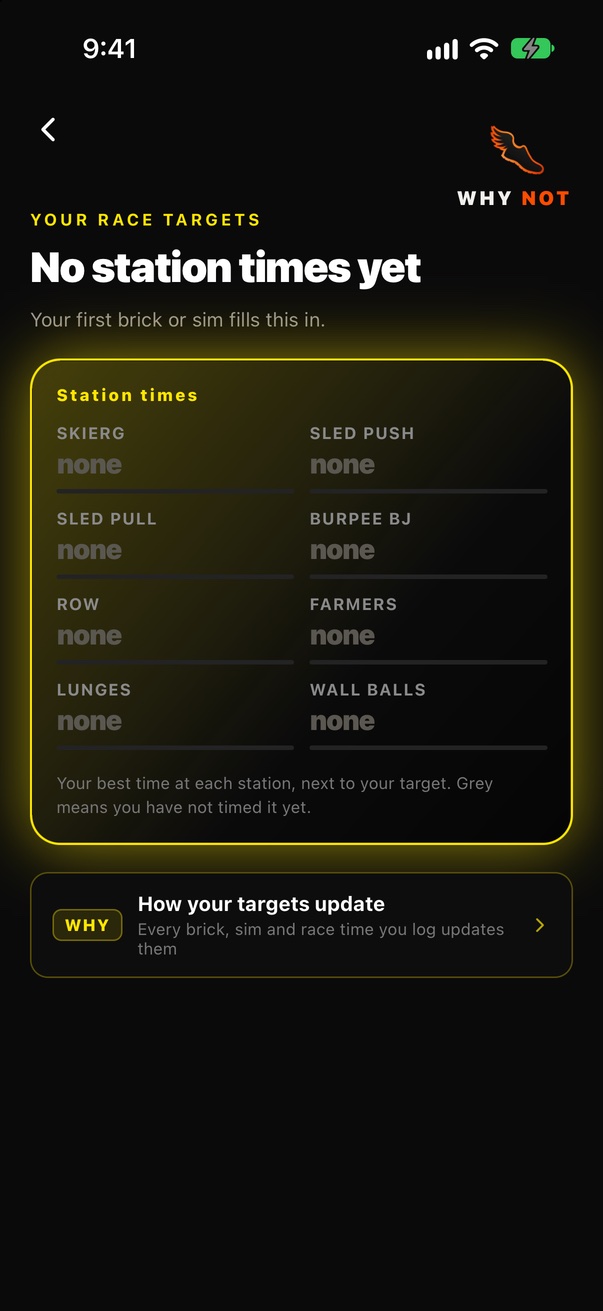 The station board: a target for every station, none timed yet