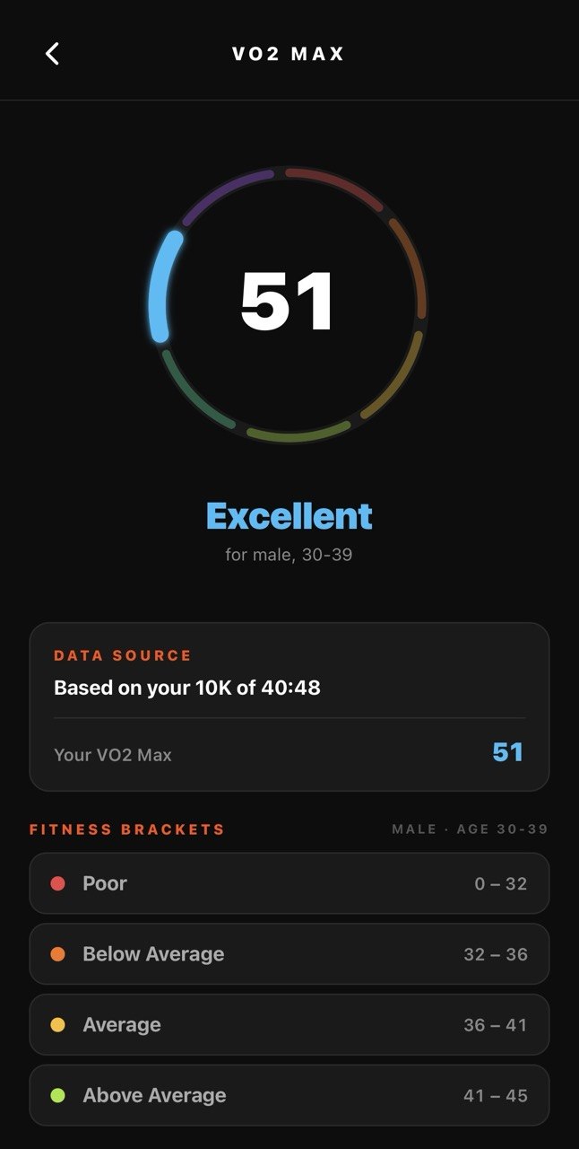 VO2 Max screen showing fitness brackets and current score